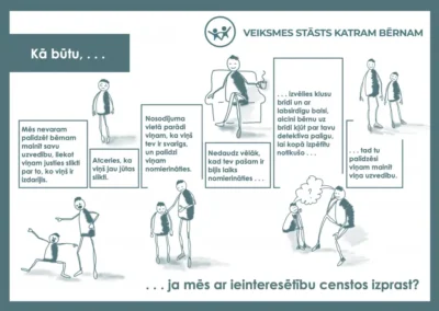 Kā būtu, ja mēs ar ieinteresētību censtos izprast?